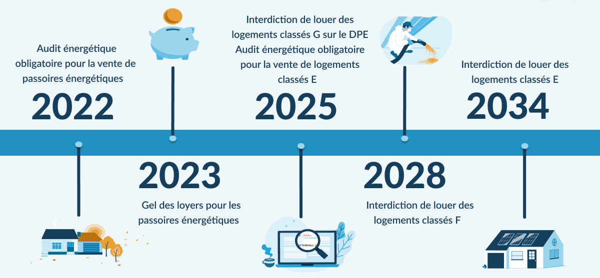 Rénovation énergétique SA BAT PARIS rénovation tous corps d'état, suivi de chantier, étude de faisabilité, spécialistes travaux d’intérieur maison appartement commerce depuis 30 ans